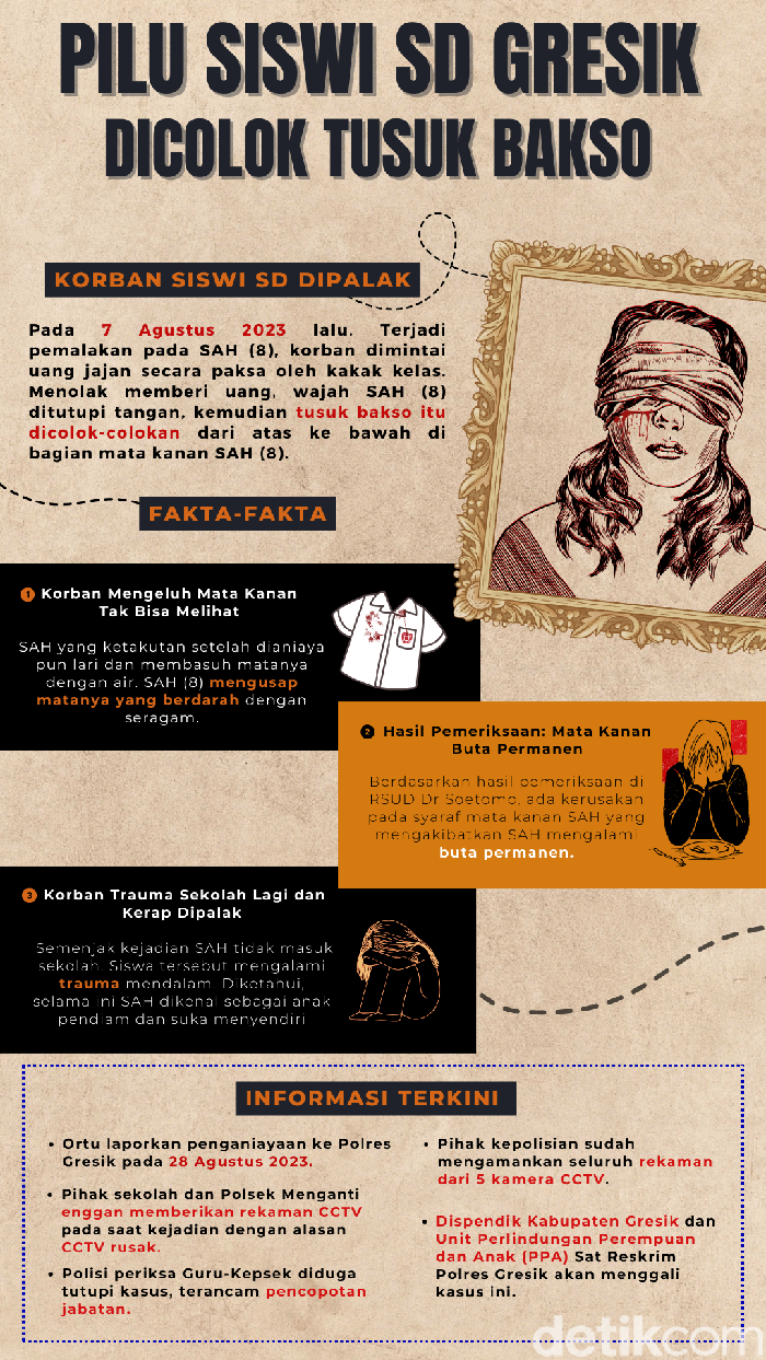 Infografis siswi SD Gresik buta dicolok tusuk bakso