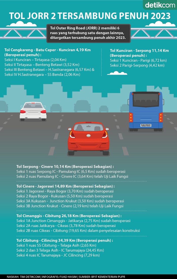 Rincian 6 ruas Tol JORR 2 yang tersambung penuh akhir 2023