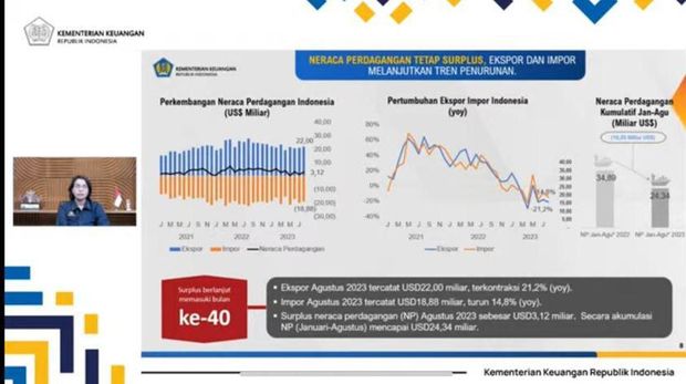 APBN KITA EDISI SEPTEMBER 2023. (Tangkapan Layar Youtube Kemenkeu RI)