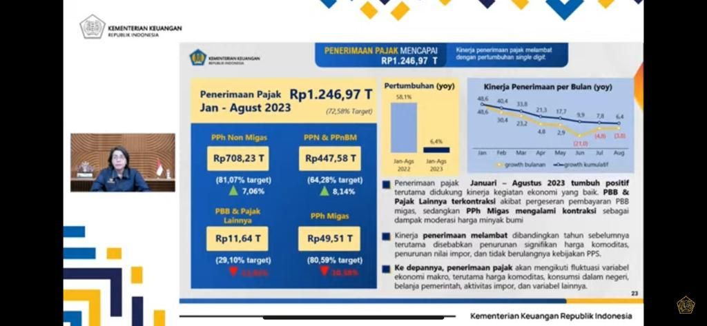 APBN KITA EDISI SEPTEMBER 2023. (Tangkapan Layar Youtube Kemenkeu RI)