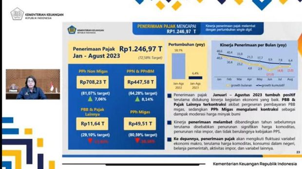 APBN KITA EDISI SEPTEMBER 2023. (Tangkapan Layar Youtube Kemenkeu RI)