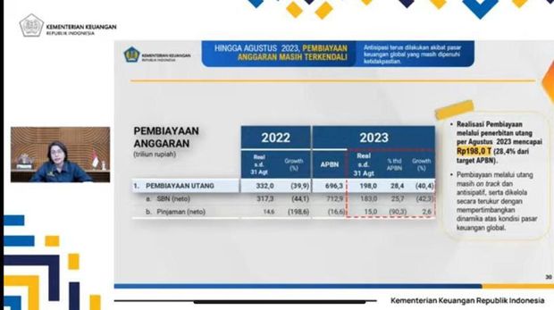 APBN KITA EDISI SEPTEMBER 2023. (Tangkapan Layar Youtube Kemenkeu RI)