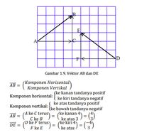 Rumus Vektor Matematika Peminatan Kelas 10 Dan Contoh Soalnya