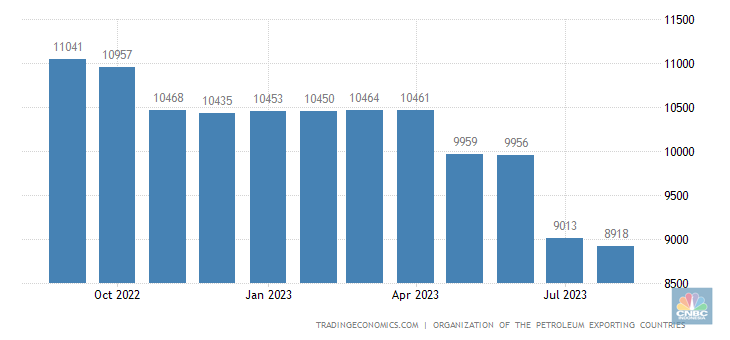 tradingeconomics