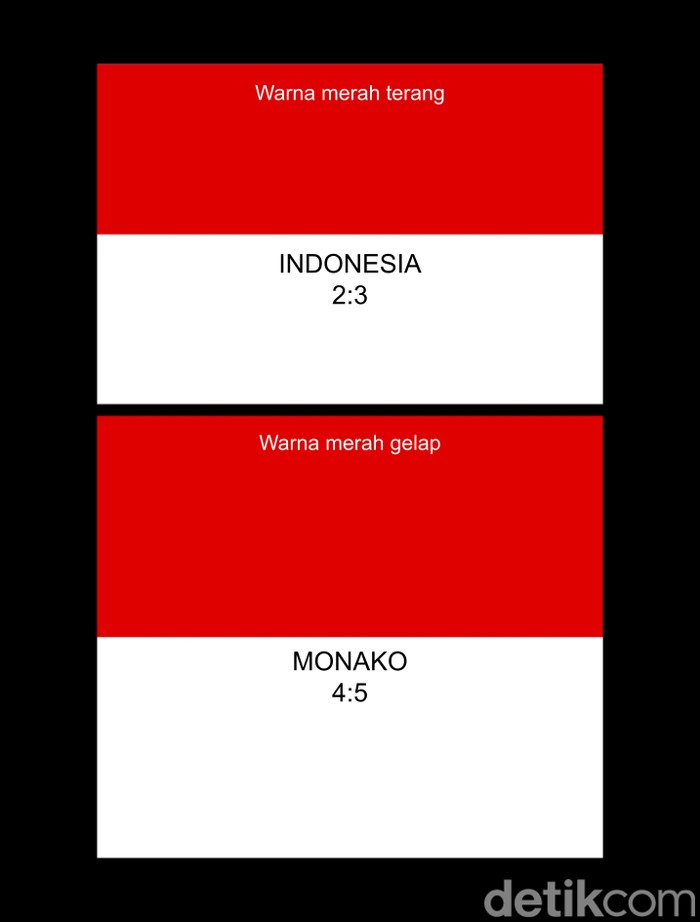 Sama-sama Merah Putih, Ini 5 Perbedaan Bendera Indonesia dan Monako