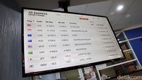 Mengutip data RTI, Selasa (19/9/2023), dolar AS pagi ini tercatat menguat 35 poin atau naik 0,23% ke level Rp 15.407. Dolar AS berada di level tertingginya pada Rp 15.409 dan terendahnya Rp 15.320.  