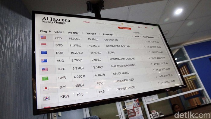 Makin Perkasa, Dolar AS Hampir Tembus Rp 15.500 Nilai tukar dolar AS kembali mengalami penguatan dan menekan rupiah. Mata uang Paman Sam makin mendekati level Rp 15.500.