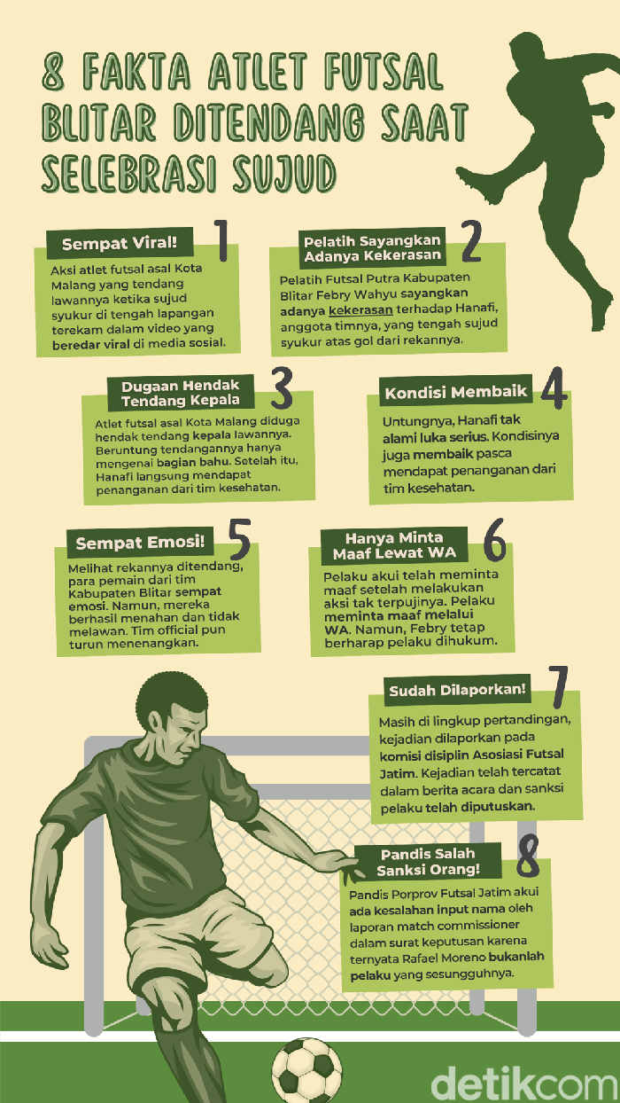 Infografis 8 fakta atlet futsal Blitar ditendang saat selebrasi sujud