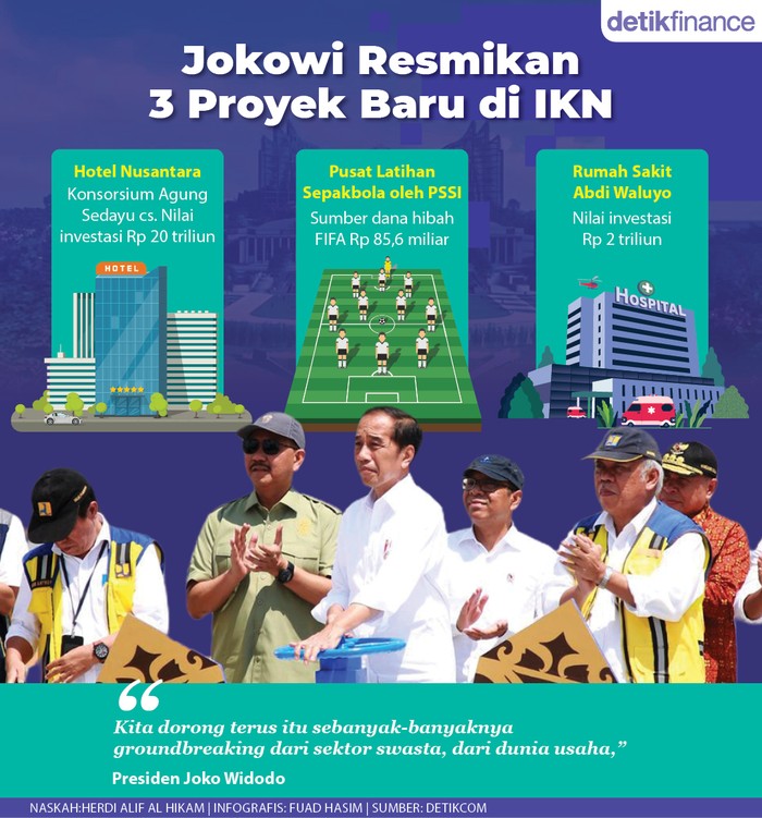 Infografis Jokowi resmikan 3 proyek baru di IKN Infografis Jokowi resmikan 3 proyek baru di IKN