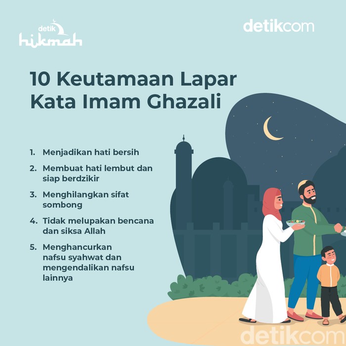 keutamaan lapar