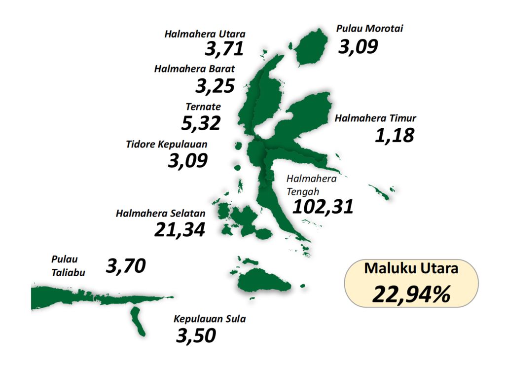 Comparison of District/City Economic Growth Rates in 2022 in North Maluku Province (in%)
