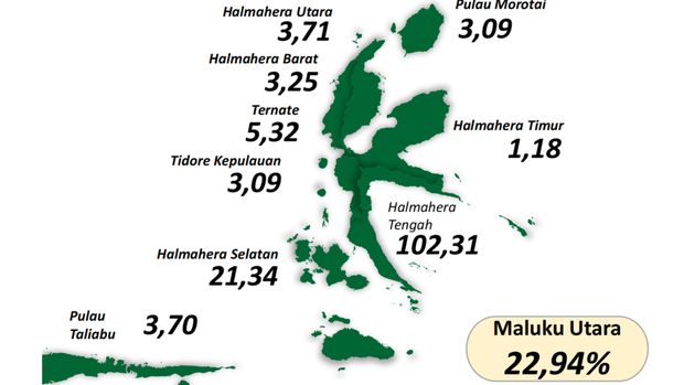 Perbandingan Laju Pertumbuhan Ekonomi Kab/Kota Tahun 2022 Se-Provinsi Maluku Utara (dalam %)