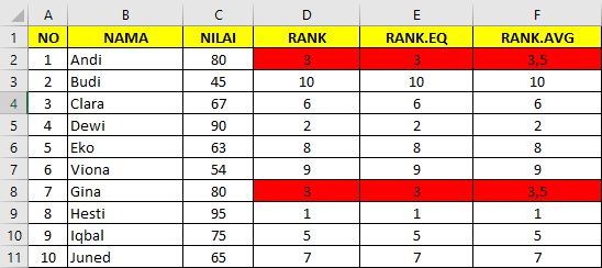 Rumus Ranking Excel Ini Formula Contoh Dan Cara Membuatnya 4487