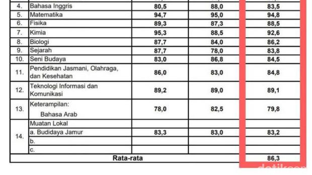 Cara Melihat Nilai Ijazah Smasmk Untuk Daftar Cpns 2023 