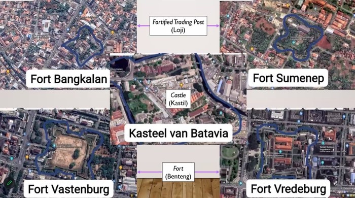 Komunitas Sumeneptempodulu beserta Madura Heritage menggelar forum santai. Forum ini bertajuk Ngobrolin Sejarah Madura: Menelisik Jejak Benteng VOC di Madura.