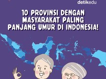 Infografis: 10 Provinsi dengan Warga Paling Panjang Usia di Indonesia