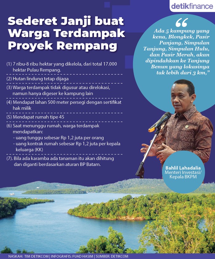 Infografis Janji Pemerintah buat warga Rempang Infografis Janji Pemerintah buat warga Rempang