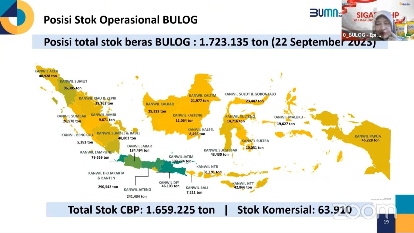 Paparan Perum Bulog dalam Rapat Koordinasi Pengendalian Inflasi Tahun 2023, Senin (25/9/2023). (Tangkapan Layar Youtube Kemendagri)