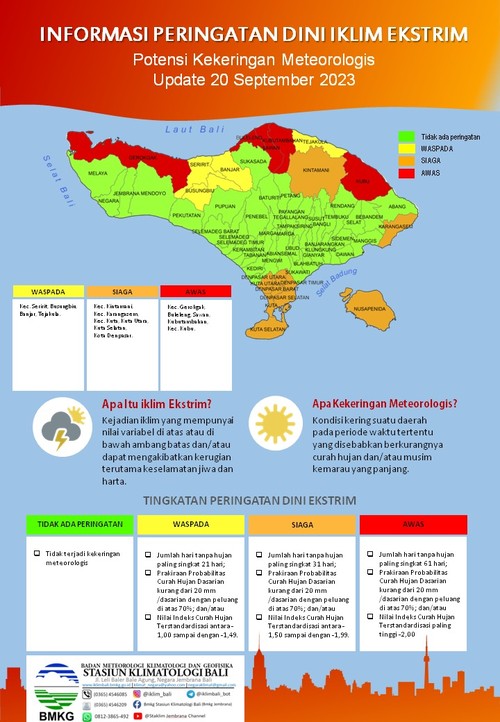 Peringatan Dini Iklim Ekstrem, Potensi Kekeringan Meteorologis BMKG Bali
