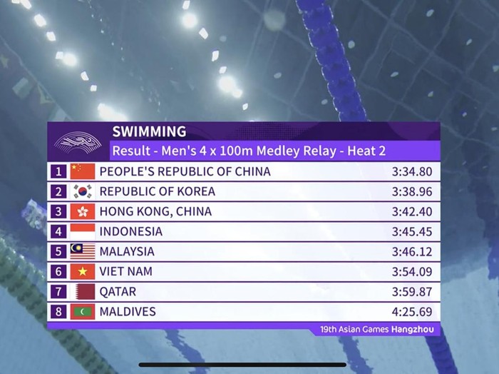 Men’s 4x100m Medley Relay