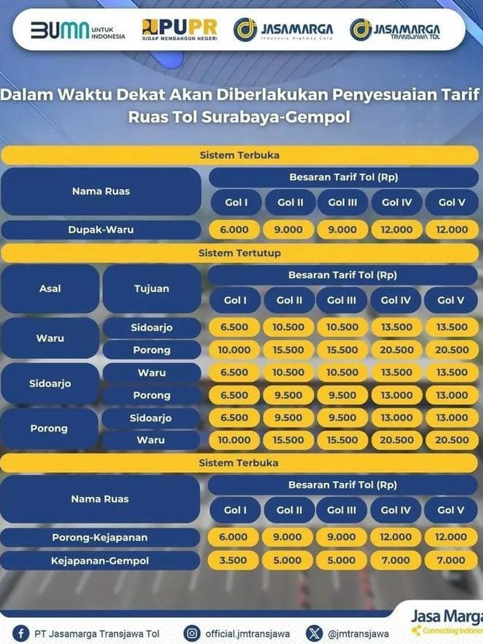 Tarif baru Tol Surabaya-Gempol yang mulai berlaku akhir pekan ini