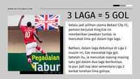 PSIM Yogyakarta dijebol tiga gol, sedangkan Nusantara United FC dan Persikab Bandung masing-masing dijebol satu gol oleh Eze. (Foto: Ilustrasi Oris Riswan Budiana/detikJabar)