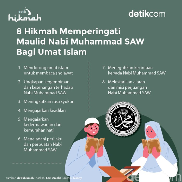 hikmah maulid nabi hikmah maulid nabi