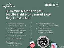 Infografis: 8 Hikmah Memperingati Maulid Nabi Muhammad SAW Bagi Umat Islam