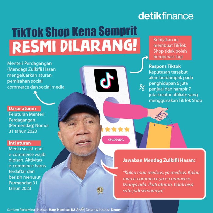 Infografis TikTok Shop Dilarang