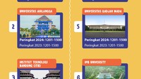 Foto: (Infografis: Denny Putra/detikcom)