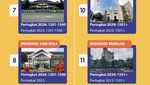Infografis: 24 Universitas Terbaik Indonesia Versi THE WUR 2024