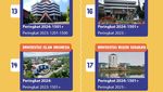 Infografis: 24 Universitas Terbaik Indonesia Versi THE WUR 2024