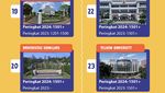 Infografis: 24 Universitas Terbaik Indonesia Versi THE WUR 2024