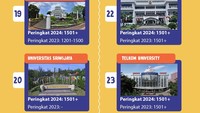 Foto: (Infografis: Denny Putra/detikcom)