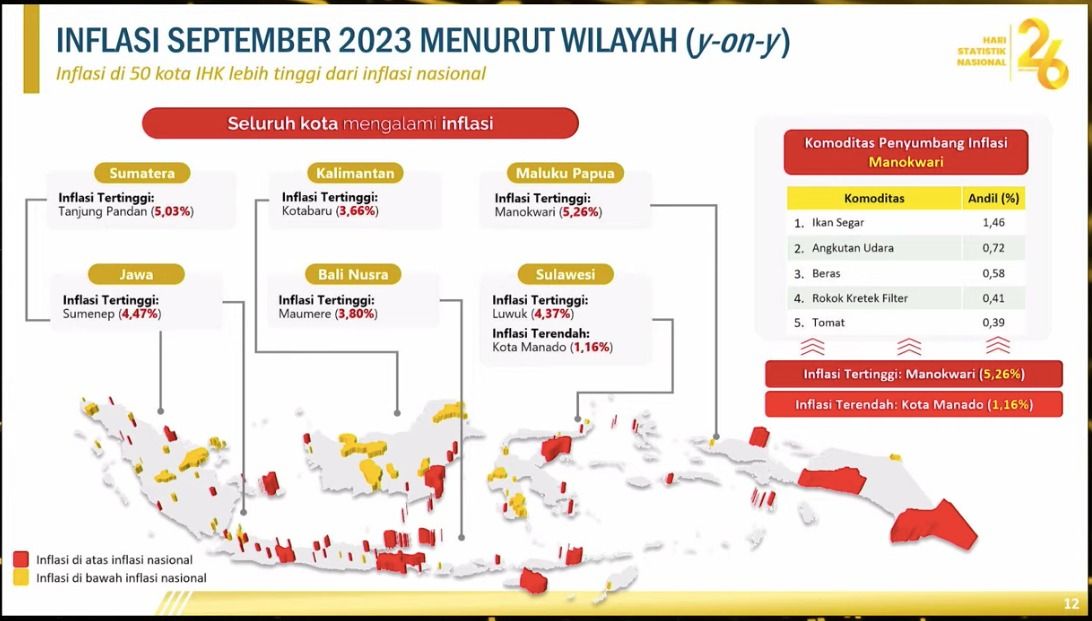Rilis BPS 2 Oktober 2023. (Dok. BPS)