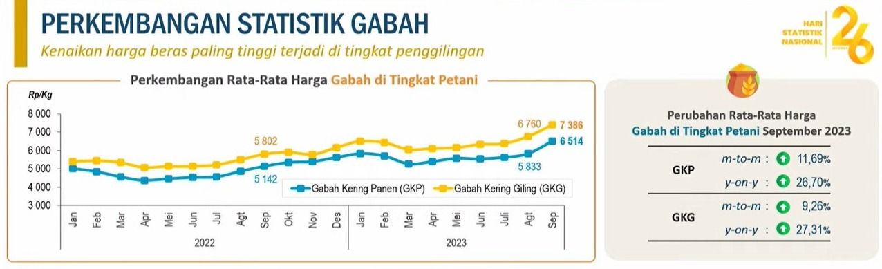 Rilis BPS 2 Oktober 2023. (Dok. BPS)