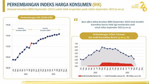 Rilis BPS 2 Oktober 2023. (Dok. BPS)