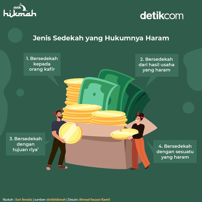 Infografis sedekah yang hukumnya haram