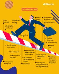 Infografis: 20 Hard Skill Yang Sedang Dibutuhkan Dunia Kerja, Dilirik ...