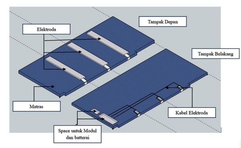 Desain kasur cerdas tim ITS yang bisa deteksi gangguan tidur serius hingga sabet juara Gemastik 2023