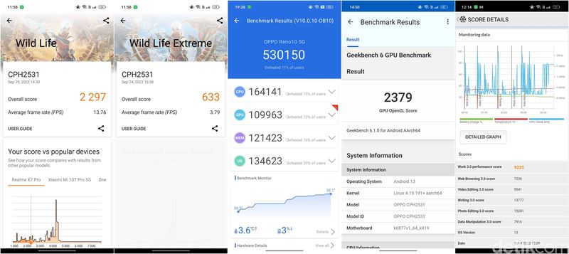 Oppo Reno10 5G Benchmark