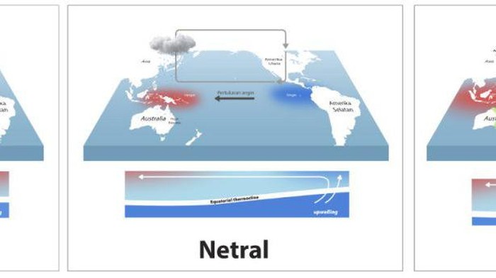 Ilustrasi El Nino