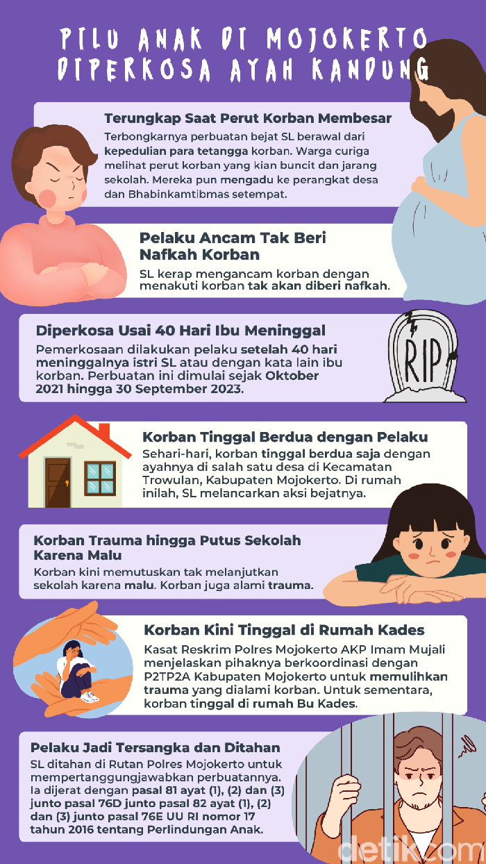 Infografis anak mojokerto diperkosa anak kandung
