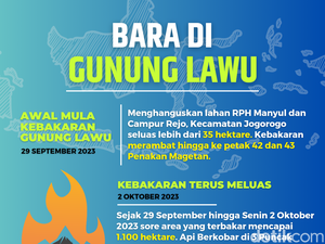 Infografis: Bara di Gunung Lawu
