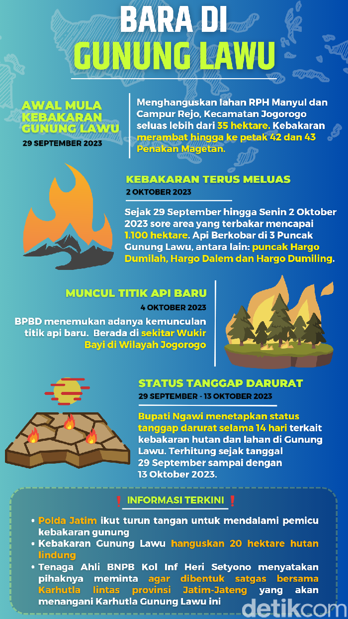 Infografis kebakaran Gunung Lawu
