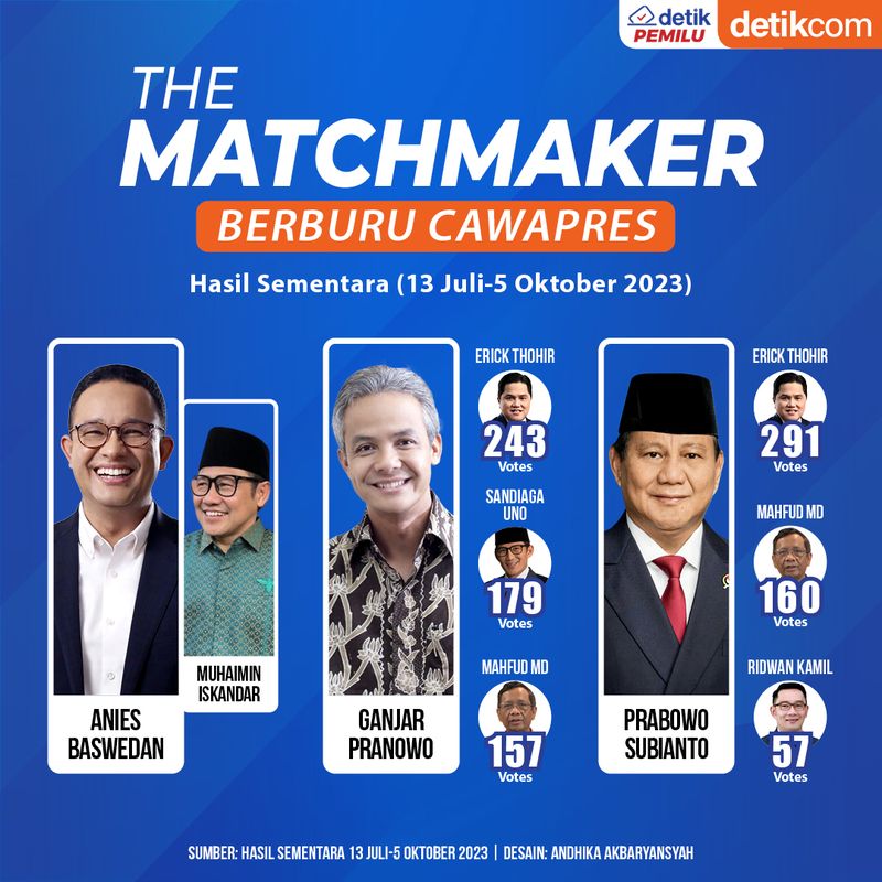 Infografis The Matchmaker 5 Oktober
