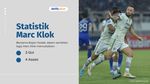 Marc Klok yang Menggila