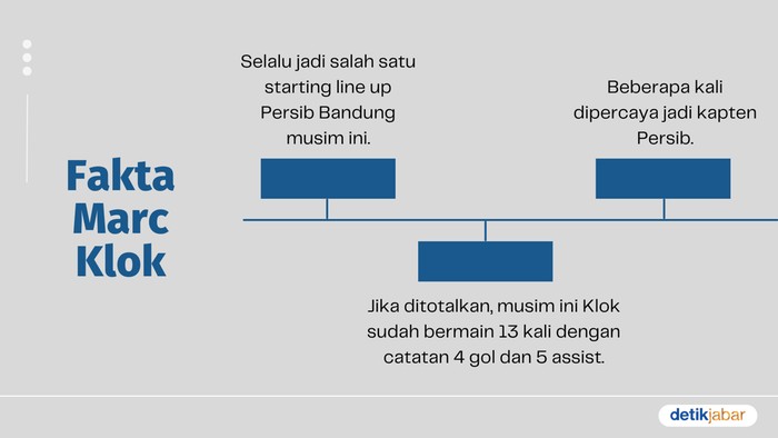 Statistik Marc Klok.