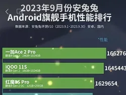 10 HP Android Terkencang di Dunia, Pakai yang Mana?