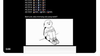 Baru di Asian Games 2023, Indonesia tidak memperoleh satu pun medali.  Foto: Twitter